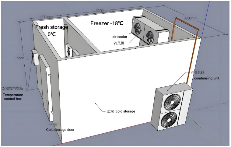 कस्टमाइज्ड कमर्शियल वॉक इन फ्रीजर रेफ्रिजरेटेड कोल्ड स्टोरेज रूम फॉर कसाई मांस प्रसंस्करण